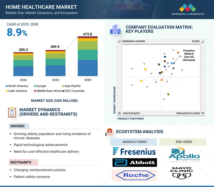 Home Healthcare Market-IMG1