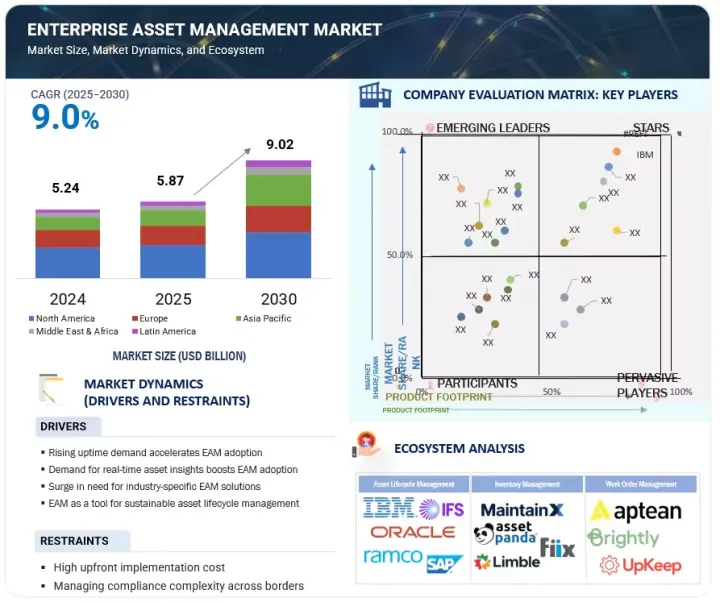 Enterprise Asset Management Market-IMG1