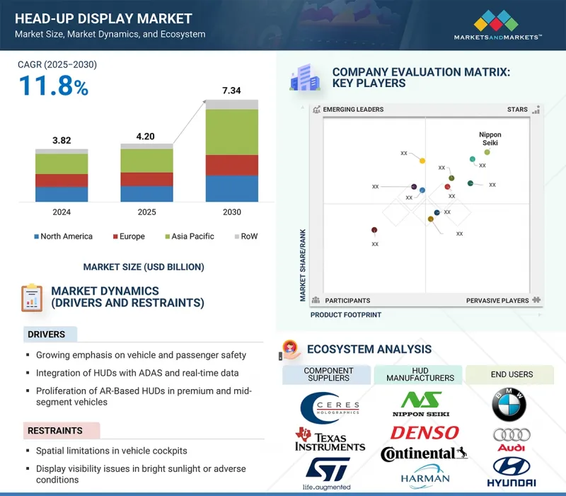 Head-up Display(HUD)Market-IMG1