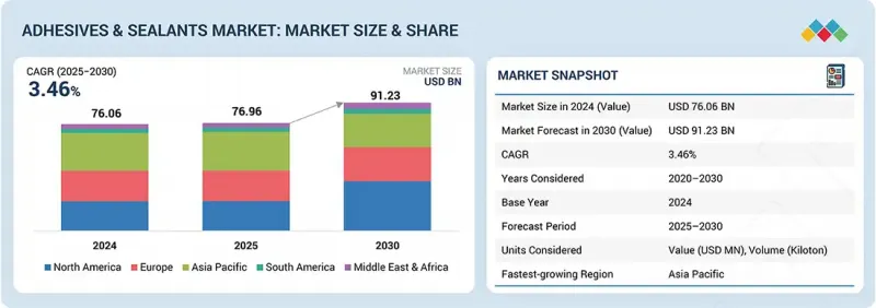 Adhesives &Sealants Market-IMG1