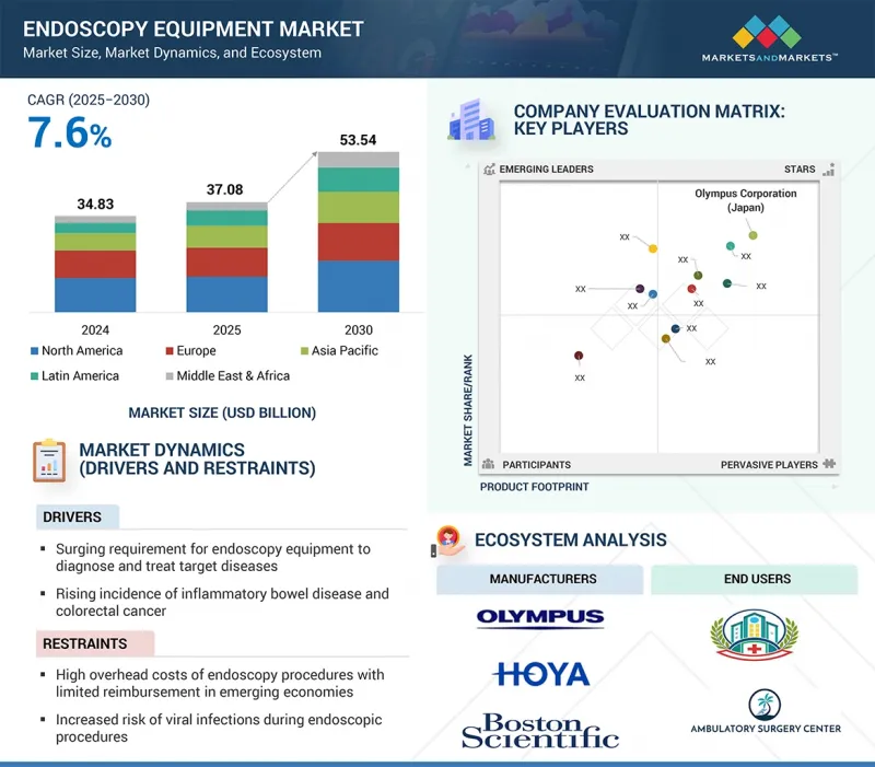 Endoscopy Equipment Market-IMG1