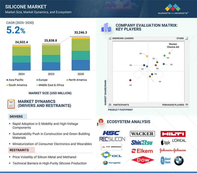 Silicone Market-IMG1
