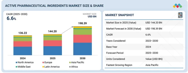 Active Pharmaceutical Ingredients(API)Market-IMG1