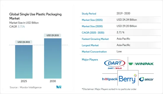 Global Single Use Plastic Packaging-Market-IMG1