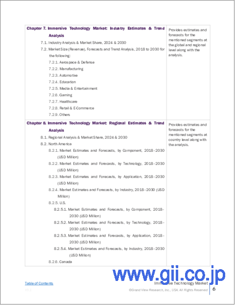 サンプル1:イマーシブテクノロジーの市場規模、シェア、動向分析レポート:コンポーネント別、テクノロジータイプ別、用途別、産業別、地域別、セグメント予測、2025年~2030年