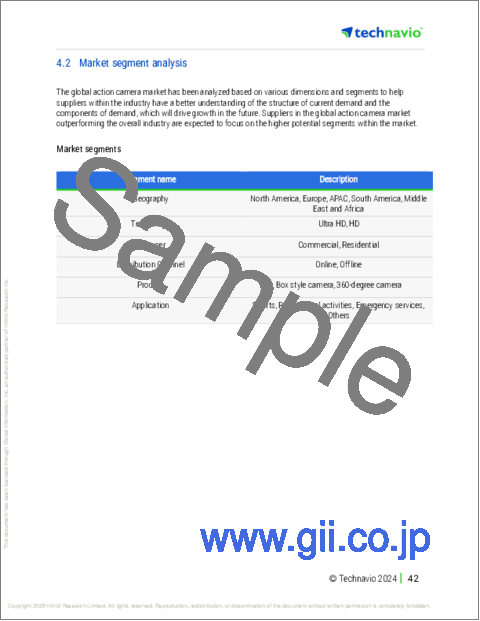サンプル1:アクションカメラの世界市場 2025~2029年