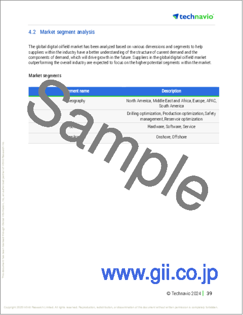 サンプル1:デジタル油田の世界市場、2025-2029年
