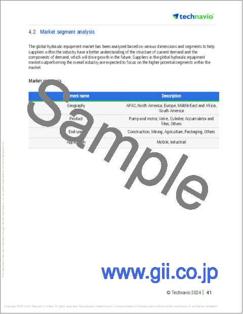 サンプル1:油圧機器の世界市場 2025-2029年