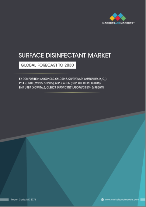 表紙:表面消毒剤の世界市場:組成別、タイプ別、用途別、エンドユーザー別、地域別 - 予測(~2030年)