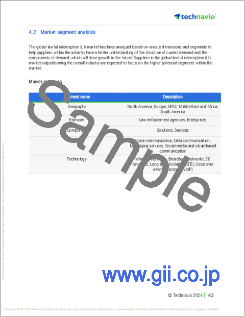サンプル1:合法的傍受(LI)の世界市場 2025~2029年