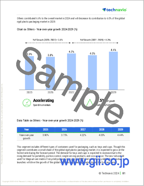 サンプル2:硬質プラスチック包装の世界市場 2025-2029