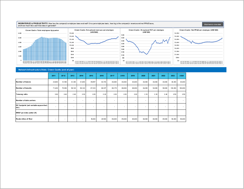 表紙:キャリアニュートラルオペレーターの市場レビュー (2024年第4四半期):生成AIブームでプライベートエクイティの参入が加速