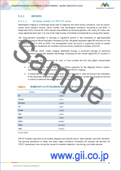 サンプル1:放射線検出・モニタリング・安全の世界市場:製品別、構成別、用途別、地域別 - 2030年までの予測