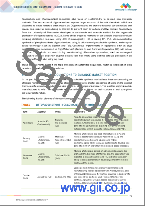 サンプル1:オリゴヌクレオチド合成の世界市場:製品別、用途別、エンドユーザー別、地域別 - 2030年までの予測