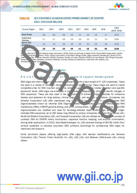 サンプル2:オリゴヌクレオチド合成の世界市場:製品別、用途別、エンドユーザー別、地域別 - 2030年までの予測
