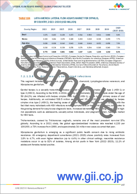 サンプル2:ラテラルフローアッセイの世界市場:製品別、用途別、手法別、サンプルタイプ別、エンドユーザー別、地域別 - 2030年までの予測