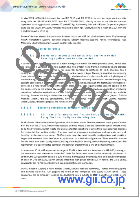 サンプル2:スマートファクトリーの世界市場:コンポーネント別、ソリューション別 - 予測(~2030年)