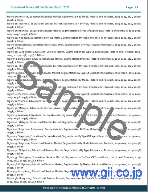 サンプル1:教育サービスの世界市場レポート2025年