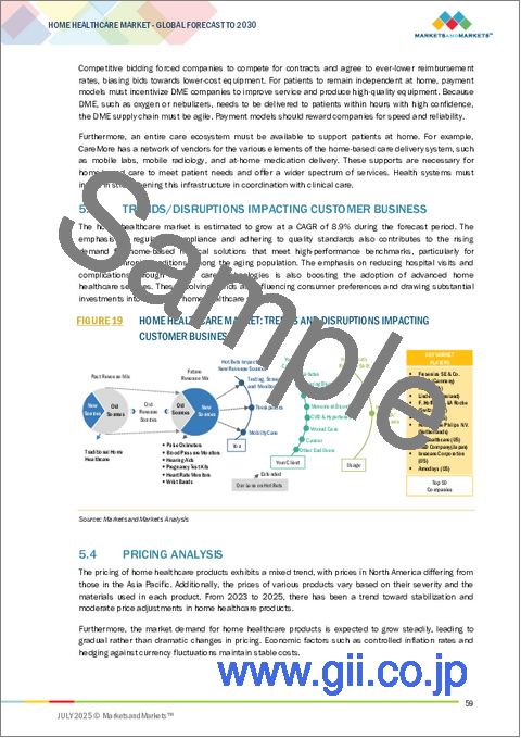 サンプル1:在宅ヘルスケアの世界市場:製品別、サービス別、適応症別、地域別 - 2030年までの予測