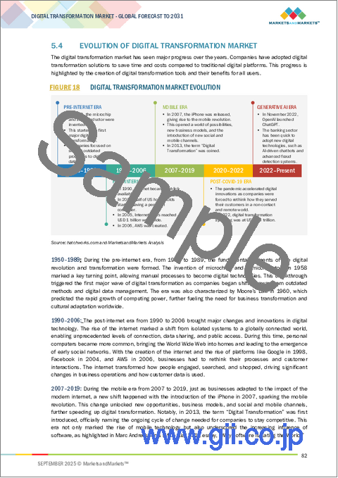 サンプル1:デジタルトランスフォーメーションの世界市場 (~2031年):ソリューション (カスタマーエクスペリエンス・プロセスオートメーションプラットフォーム)・サービス (アプリケーション&インフラ近代化)・変革重点分野 (財務・オペレーション・ワークフォース) 別