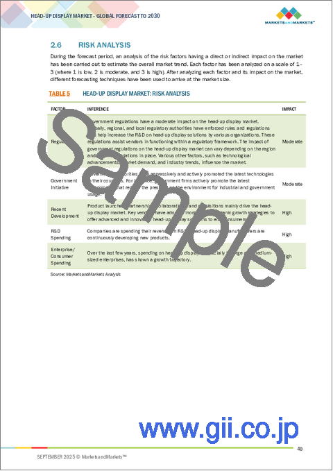 サンプル1:ヘッドアップディスプレイ(HUD)の世界市場:コンバイナーHUD、フロントガラスHUD、ウェアラブルHUD、AR HUD、従来式HUD、ディスプレイユニット、ビデオジェネレーター/プロセッシングユニット、プロジェクター/プロジェクションユニット - 予測(~2030年)