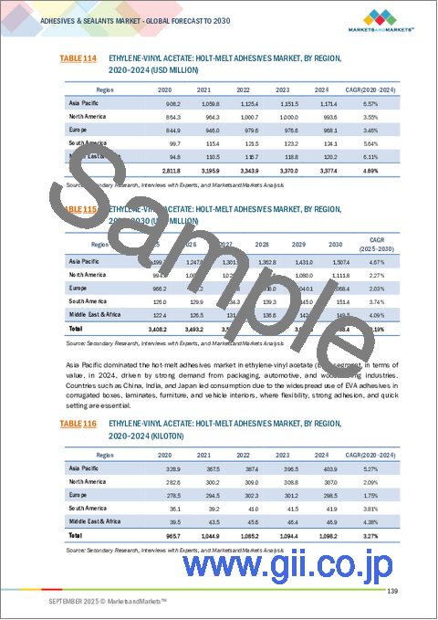 サンプル2:接着剤およびシーラントの世界市場:タイプ別、技術別、用途別、樹脂タイプ別、地域別 - 2030年までの予測