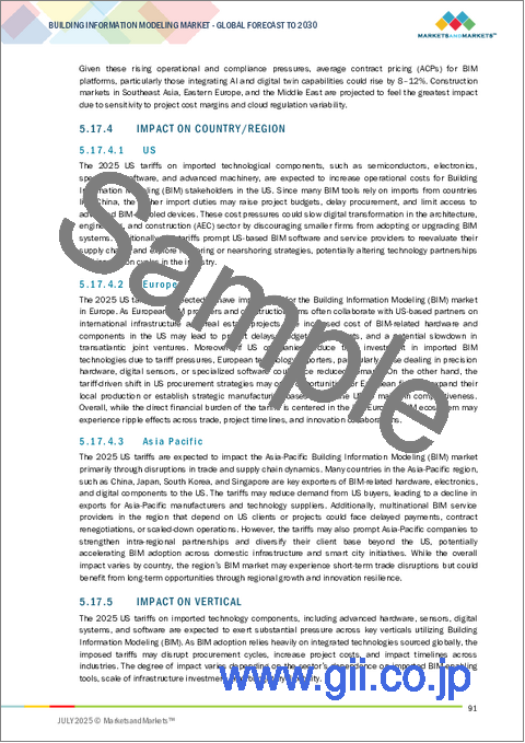サンプル2:ビルディングインフォメーションモデリング(BIM)の世界市場:提供別、展開タイプ別、プロジェクトライフサイクル別、エンドユーザー別、業界別、地域別 - 予測(~2030年)