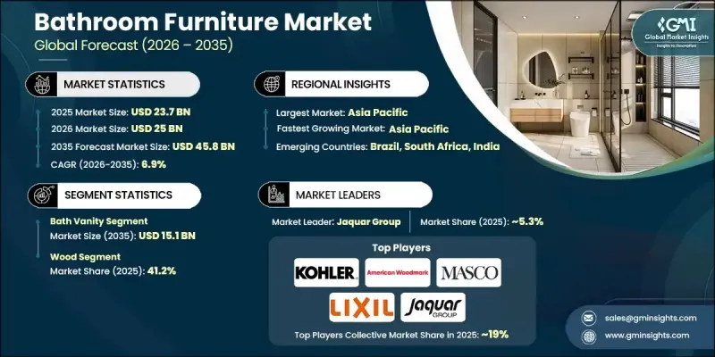 Bathroom Furniture Market-IMG1