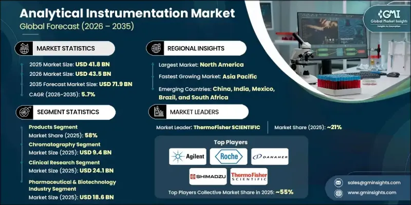 Analytical Instrumentation Market-IMG1