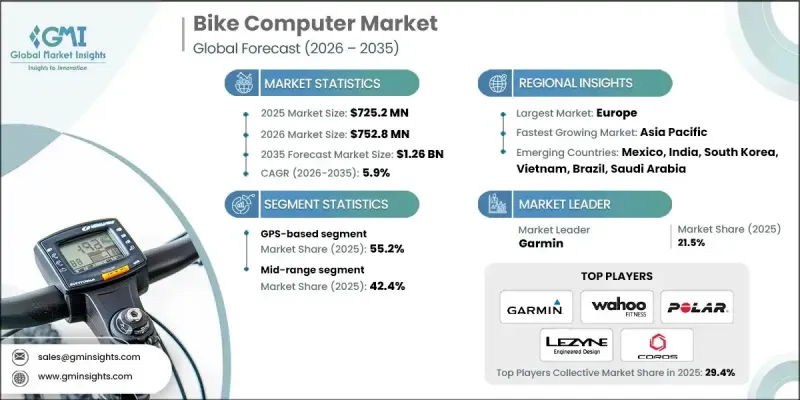 Bike Computer Market-IMG1