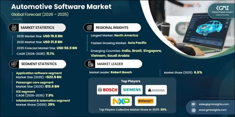 Automotive Software Market-IMG1