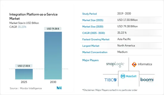 iPaaS(Integration Platform-as-a-Service)-Market-IMG1