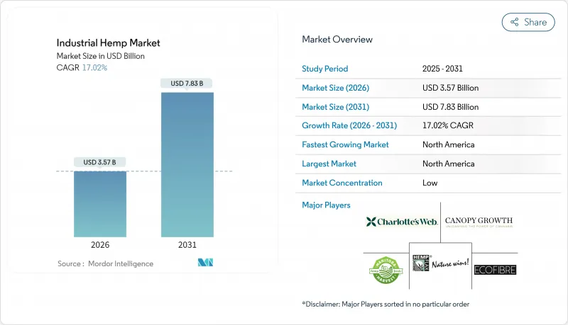 Industrial Hemp-Market-IMG1