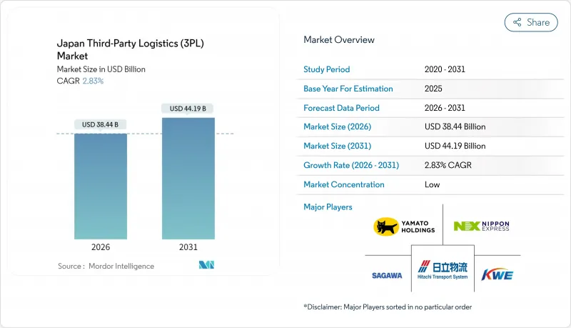 Japan Third-Party Logistics(3PL)-Market-IMG1