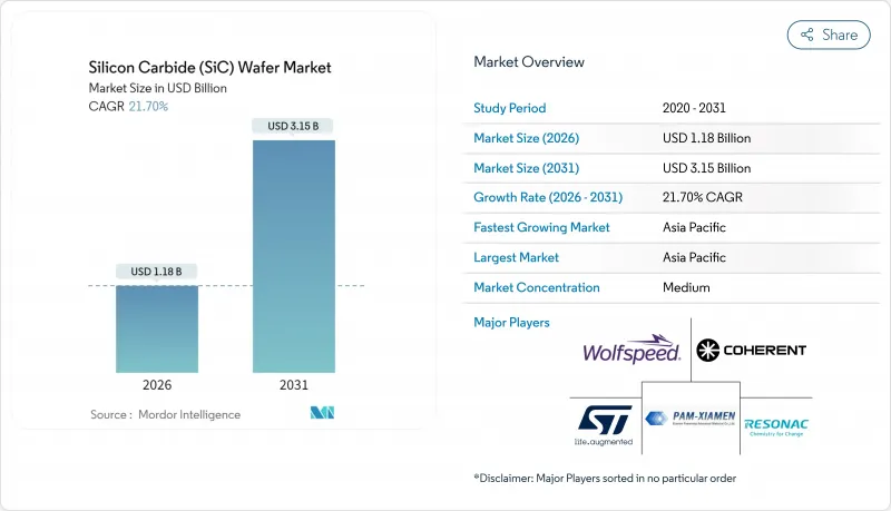 Silicon Carbide(SiC)Wafer-Market-IMG1