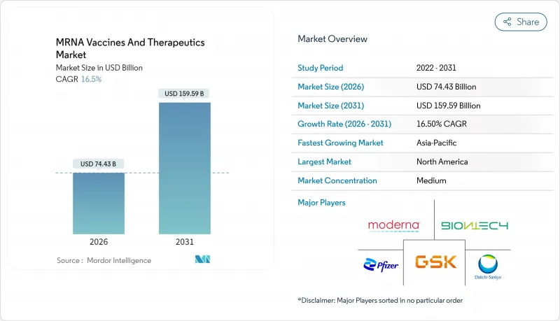 MRNA Vaccines And Therapeutics-Market-IMG1