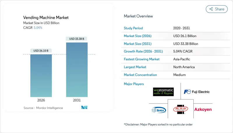 Vending Machine-Market-IMG1