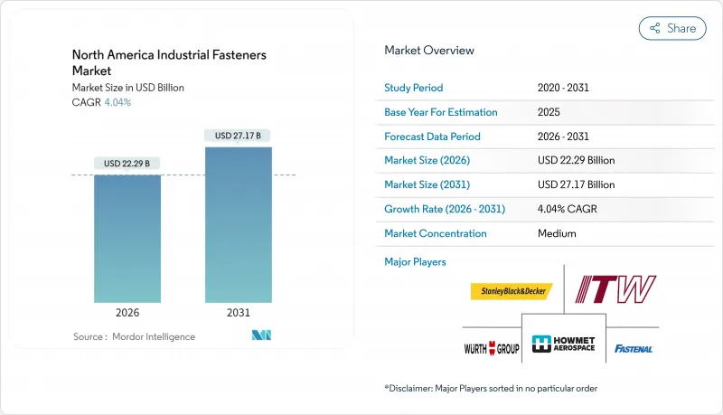 North America Industrial Fasteners-Market-IMG1