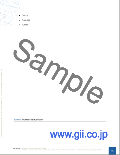サンプル1:ウエハースビスケットの世界市場 2024-2028