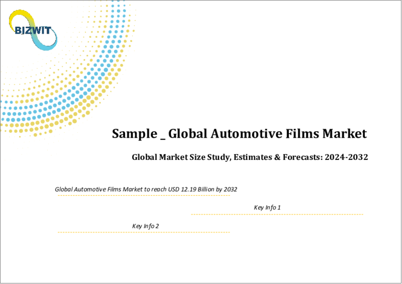表紙:自動車用フィルムの世界市場規模調査・予測:フィルムタイプ別、用途別、車両タイプ別、地域別分析、2023-2030年