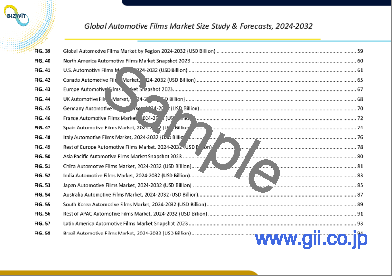 サンプル1:自動車用フィルムの世界市場規模調査・予測:フィルムタイプ別、用途別、車両タイプ別、地域別分析、2023-2030年