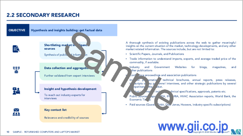 サンプル1:リファービッシュコンピュータおよびノートパソコン:市場シェア分析、産業動向と統計、2024年~2029年の成長予測