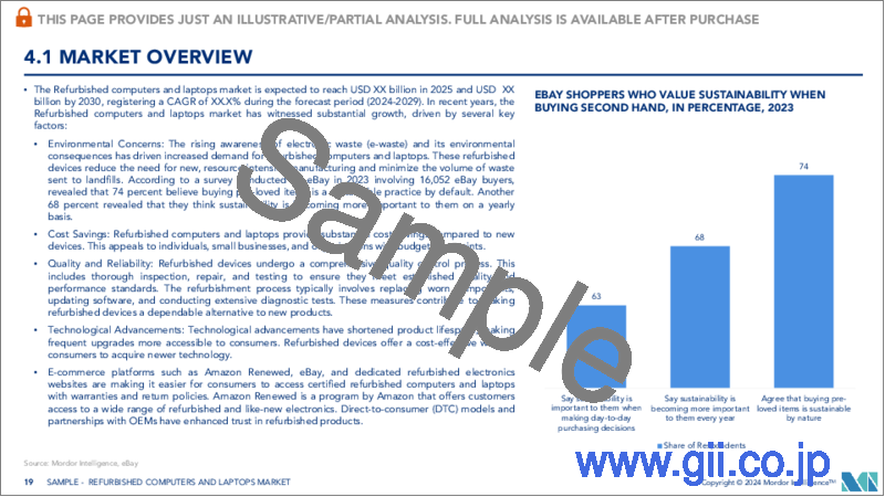 サンプル2:リファービッシュコンピュータおよびノートパソコン:市場シェア分析、産業動向と統計、2024年~2029年の成長予測