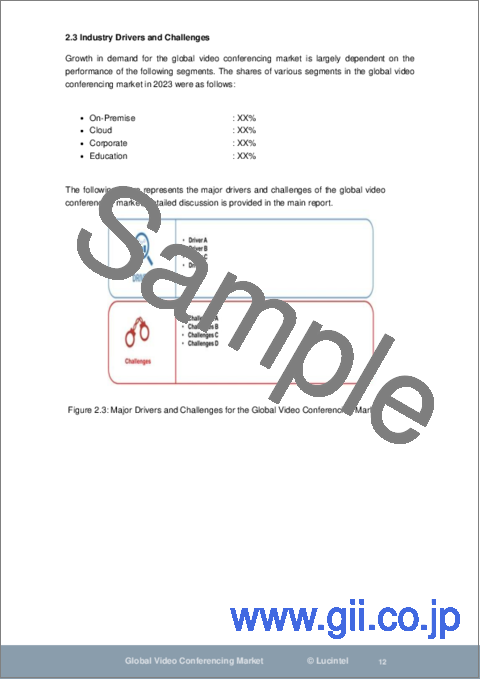 サンプル1:ビデオ会議市場レポート:2030年までの動向、予測、競合分析