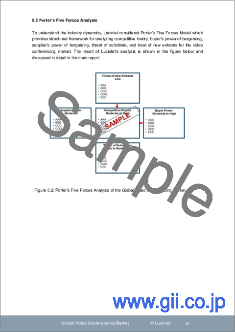 サンプル2:ビデオ会議市場レポート:2030年までの動向、予測、競合分析