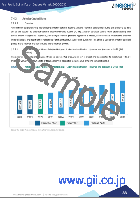 サンプル2:アジア太平洋の脊椎固定デバイス:2030年までの市場予測 - 地域分析 - 製品タイプ、手術タイプ、適応疾患、エンドユーザー別