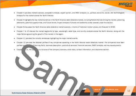 サンプル1:北米のレーダー探知機:2030年までの市場予測 - 地域分析 - タイプ別、レーダータイプ別