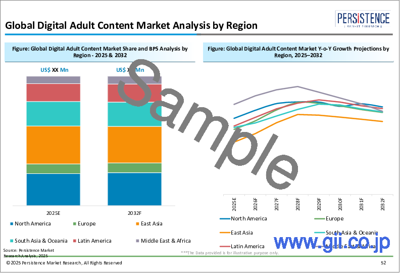 サンプル1:デジタルアダルトコンテンツ市場:製品タイプ別、エンドユーザー別、地域別 - 世界の産業分析、規模、シェア、成長、動向、予測、2024~2032年