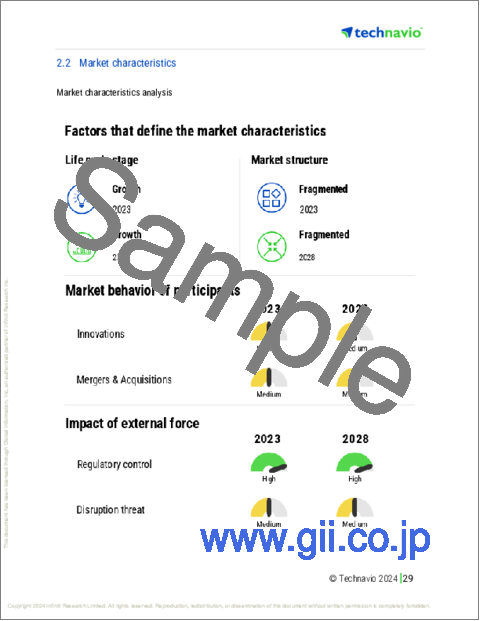 サンプル1:銀行・金融サービス・保険 (BFSI) 用セキュリティの世界市場 (2024~2028年)