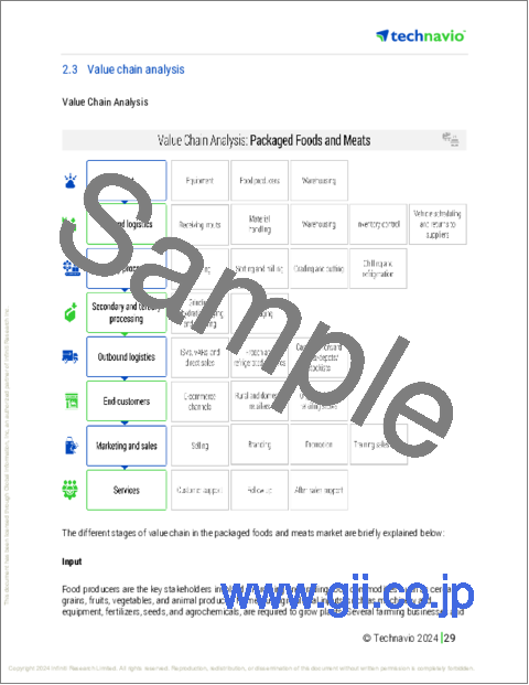 サンプル1:グルテンフリー製品の世界市場、2024~2028年
